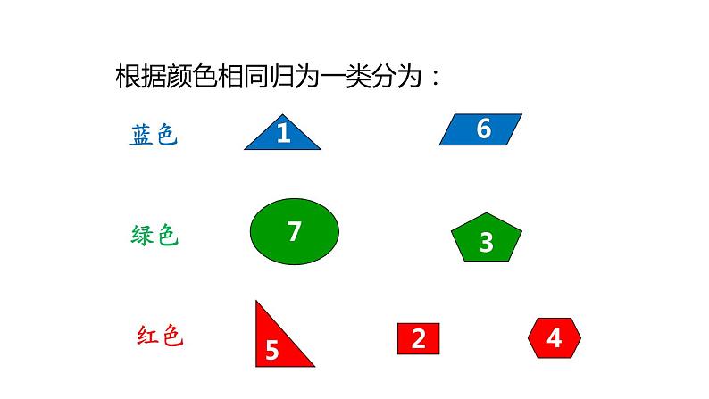 2.4 常见的动物 第1课时 动物分类 课件---2023-2024学年浙教版科学七年级上册第4页