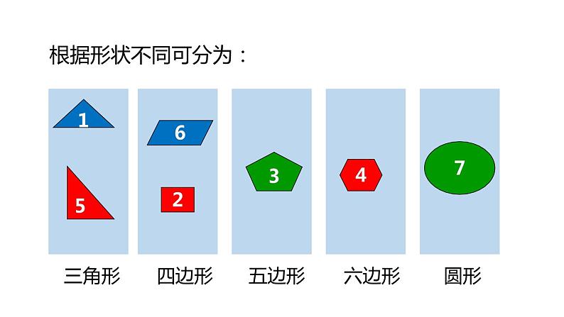 2.4 常见的动物 第1课时 动物分类 课件---2023-2024学年浙教版科学七年级上册第5页