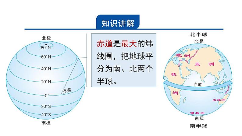 3.2 地球仪和地图 第1课时 纬线和纬度 课件---2023-2024学年浙教版科学七年级上册03