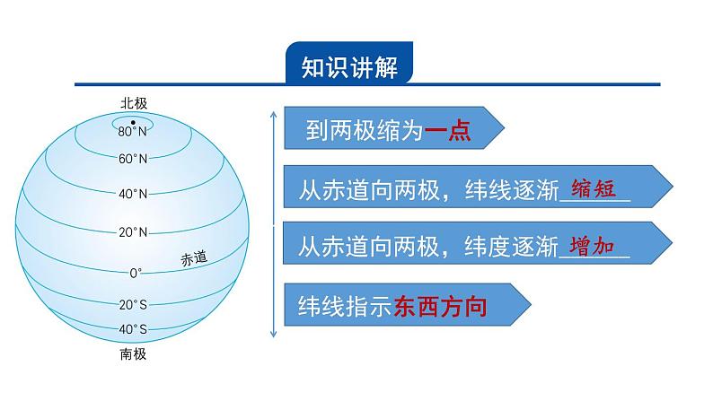 3.2 地球仪和地图 第1课时 纬线和纬度 课件---2023-2024学年浙教版科学七年级上册04