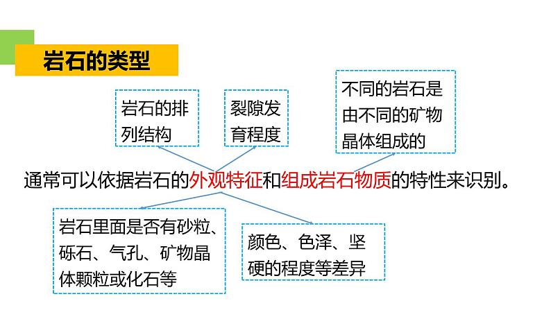 3.3 组成地壳的岩石 课件---2023-2024学年浙教版科学七年级上册04