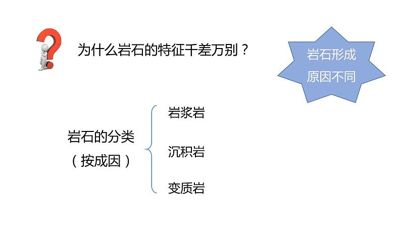 3.3 组成地壳的岩石 课件---2023-2024学年浙教版科学七年级上册07