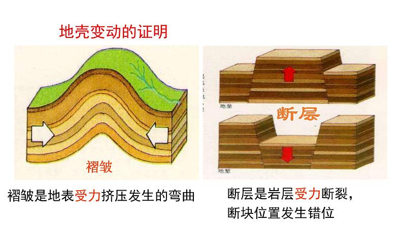 3.4 地壳变动和火山地震 第1课时  地壳变动的证明 火山 课件---2023-2024学年浙教版科学七年级上册08