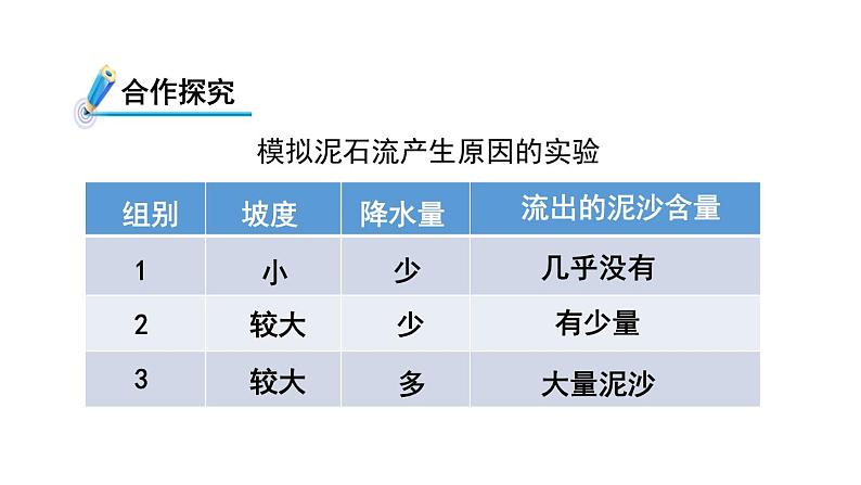 3.5 泥石流 课件---2023-2024学年浙教版科学七年级上册07