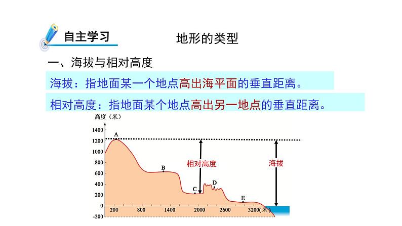 3.7 地形和地形图 课件---2023-2024学年浙教版科学七年级上册03