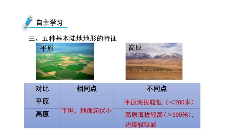 3.7 地形和地形图 课件---2023-2024学年浙教版科学七年级上册06