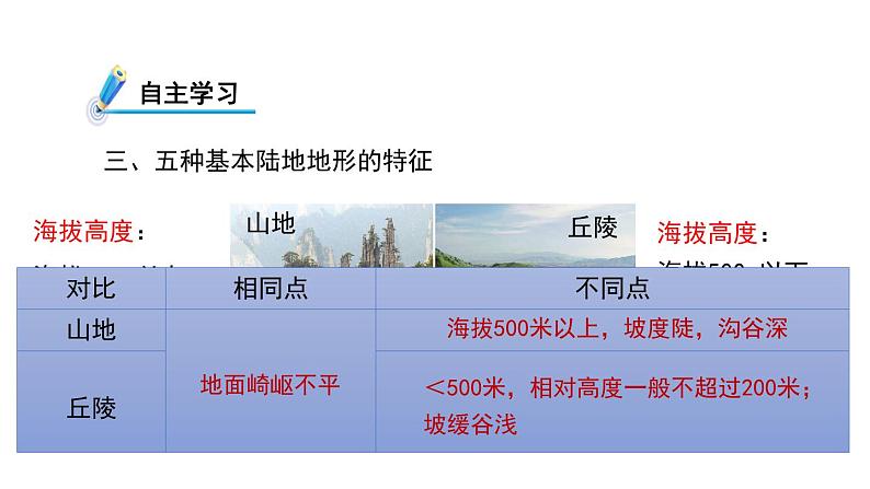 3.7 地形和地形图 课件---2023-2024学年浙教版科学七年级上册07