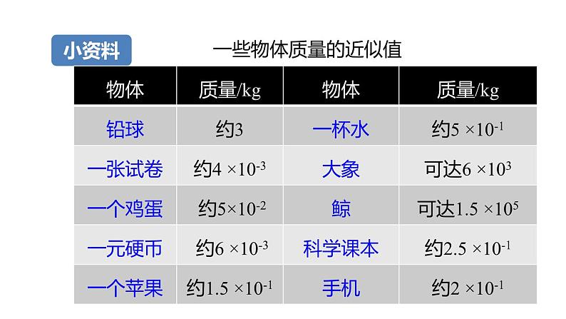 4.2 质量的测量 课件---2023-2024学年浙教版科学七年级上册05