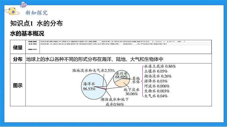 八上科学浙教 第1章  第1节 地球上的水 PPT课件03