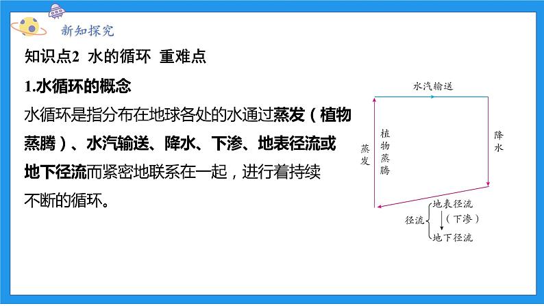 八上科学浙教 第1章  第1节 地球上的水 PPT课件07