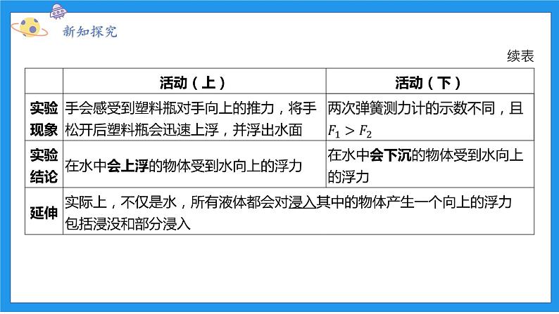 八上科学浙教 第1章  第3节 水的浮力 PPT课件04