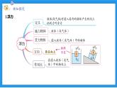 八上科学浙教 第1章  第3节 水的浮力 PPT课件