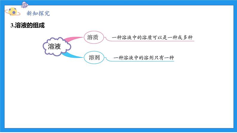 八上科学浙教 第1章  第4节 物质在水中的分散状况 PPT课件06