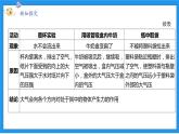 八上科学浙教 第2章  第3节 大气的压强 PPT课件