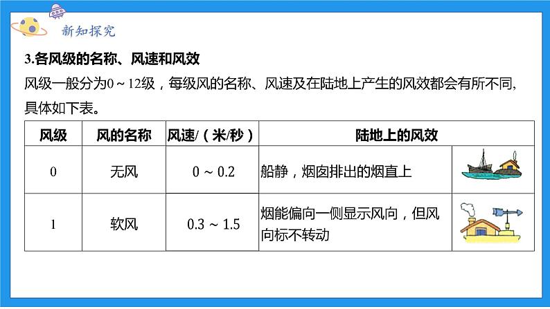 八上科学浙教 第2章  第4节 风和降水 PPT课件08