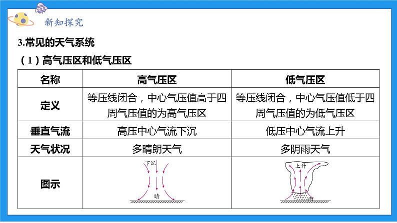 八上科学浙教 第2章  第5节 天气预报 PPT课件08