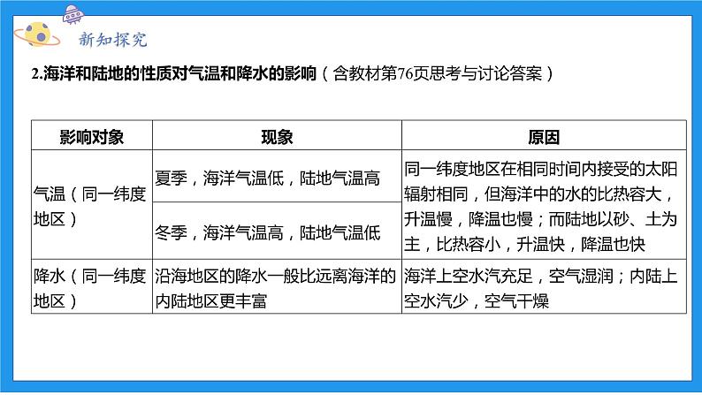 八上科学浙教 第2章  第6节 气候和影响气候的因素 PPT课件08