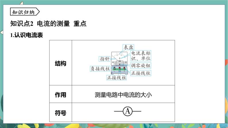 八上科学浙教 第4章  第2节 电流的测量 PPT课件08