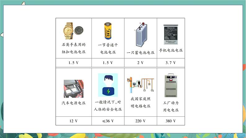 八上科学浙教 第4章  第5节 电压的测量 PPT课件08