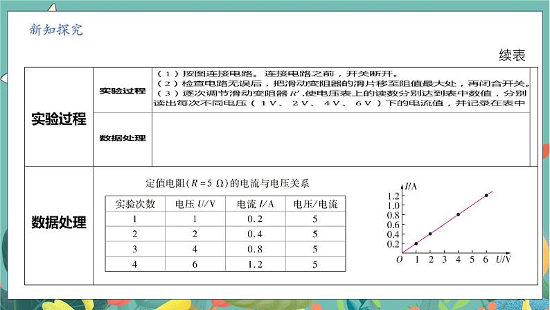 八上科学浙教 第4章  第6节 电流与电压、电阻的关系 PPT课件05