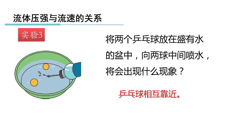 2.3.3 气体的压强与流速的关系 课件---2023-2024学年浙教版科学八年级上册08