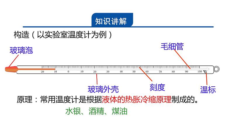 1.4.2温度计的构造及工作原理  课件---2023-2024学年浙教版科学七年级上册03