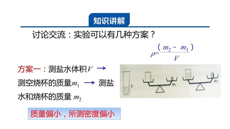 4.3.2测量盐水的密度（知识点） 课件---2023-2024学年浙教版科学七年级上册03