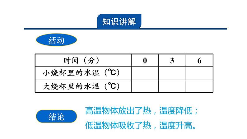 4.4热量 课件---2023-2024学年浙教版科学七年级上册03