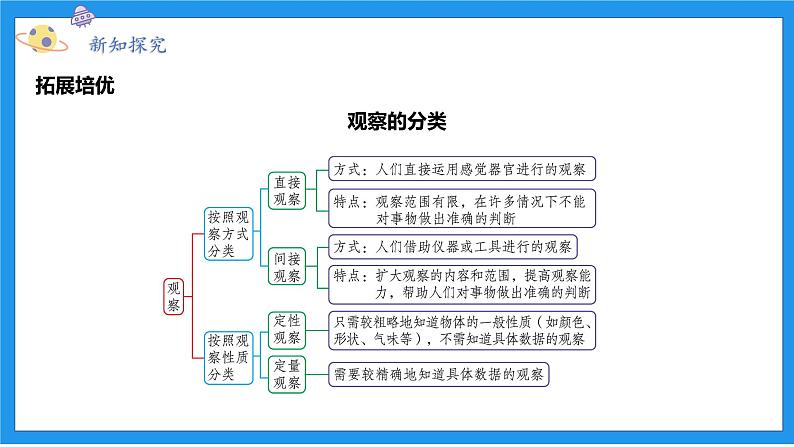 七上科学浙教 第1章 第3节 科学观察 PPT课件07