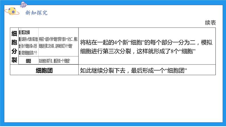 七上科学浙教 第2章 第3节 生物体的结构层次 PPT课件05