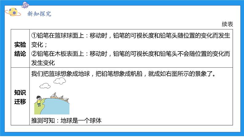 七上科学浙教 第3章 第1节 地球的形状和内部结构 PPT课件06