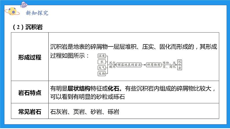 七上科学浙教 第3章 第3节 组成地壳的岩石 PPT课件05