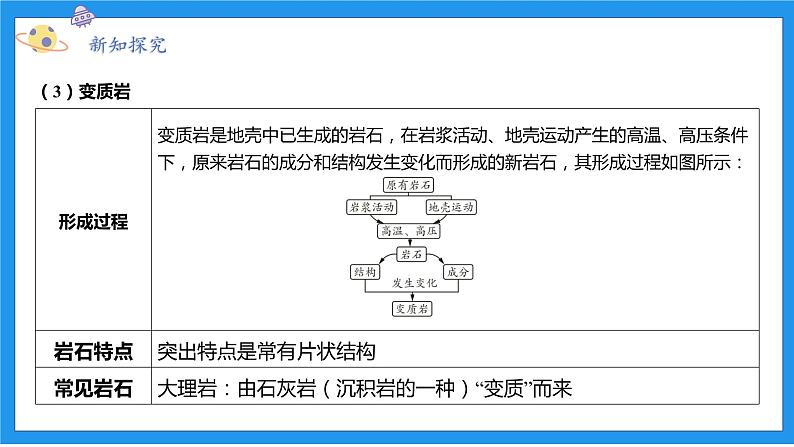 七上科学浙教 第3章 第3节 组成地壳的岩石 PPT课件06