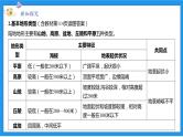 七上科学浙教 第3章 第7节 地形和地形图 PPT课件