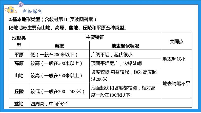 七上科学浙教 第3章 第7节 地形和地形图 PPT课件04