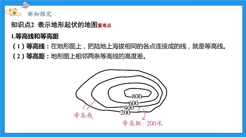 七上科学浙教 第3章 第7节 地形和地形图 PPT课件07