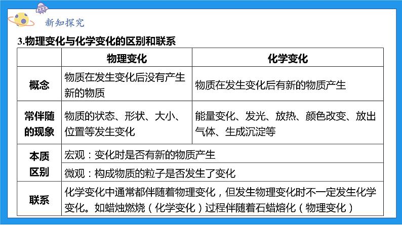 七上科学浙教 第3章 第8节 物理性质与化学性质 PPT课件05