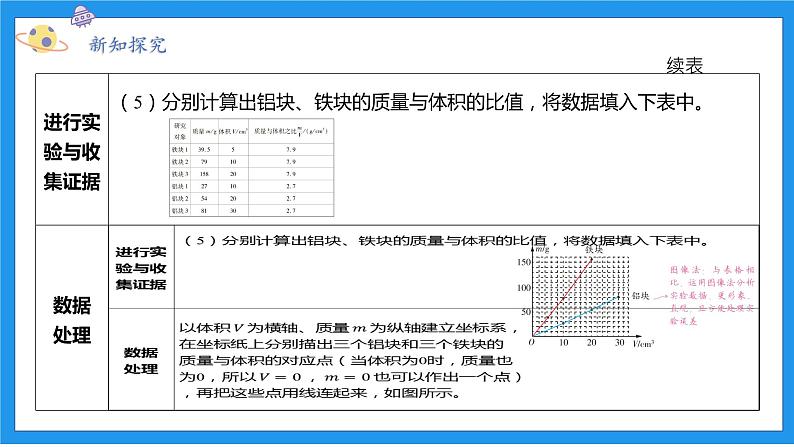 七上科学浙教 第3章 第3节 物质的密度 PPT课件05