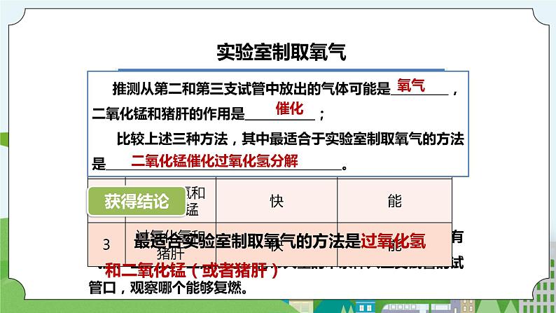 新华师大版化学九年级上册1.3 用分解反应制取氧气  课件+教案+练习+视频06