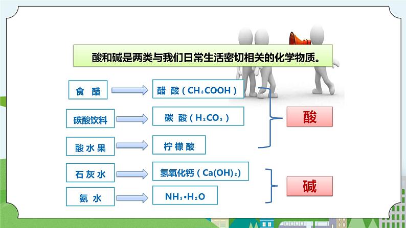 新华师大版化学九年级上册2.1 生活中的酸和碱 课件+教案+练习05