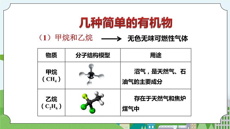 新华师大版化学九年级上册4.1 身边的有机物（第一课时）课件+教案+练习06