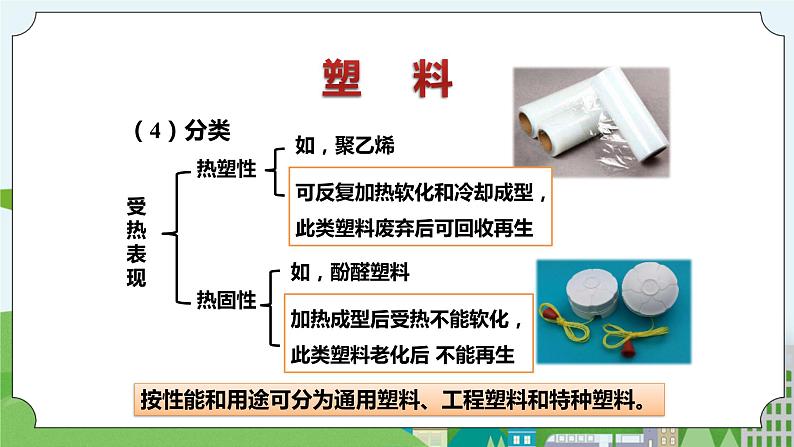 新华师大版化学九年级上册4.2 塑料、纤维和橡胶 课件+教案+练习07