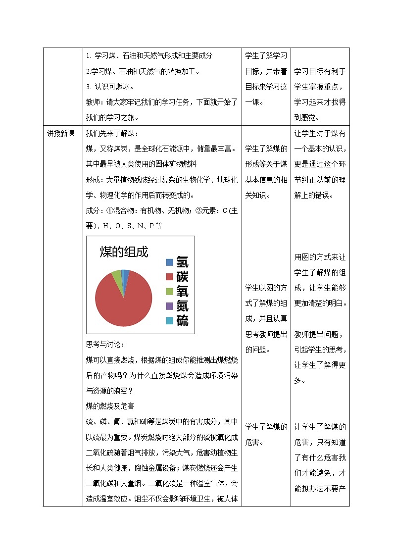 新华师大版化学九年级上册4.3 煤、石油和天然气课件+教案+练习02