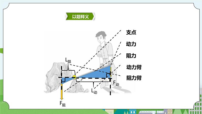 新华师大版化学九年级上册5.1杠杆 课件+教案+练习08