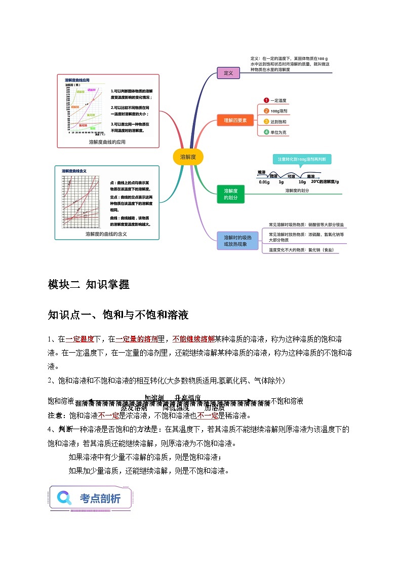1.5+物质的溶解（1） 八年级科学上册讲练测（浙教版）02
