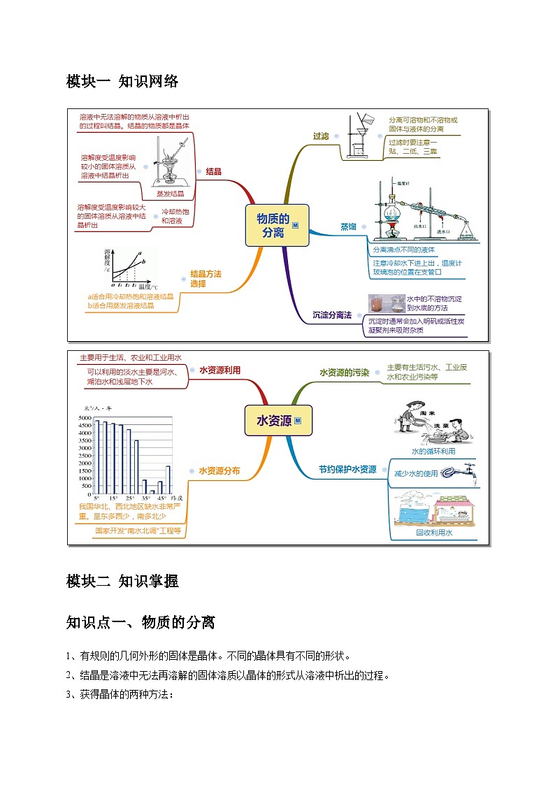 1.6-1.7+物质的分离+水资源的利用、开发和保护 八年级科学上册讲练测（浙教版）02
