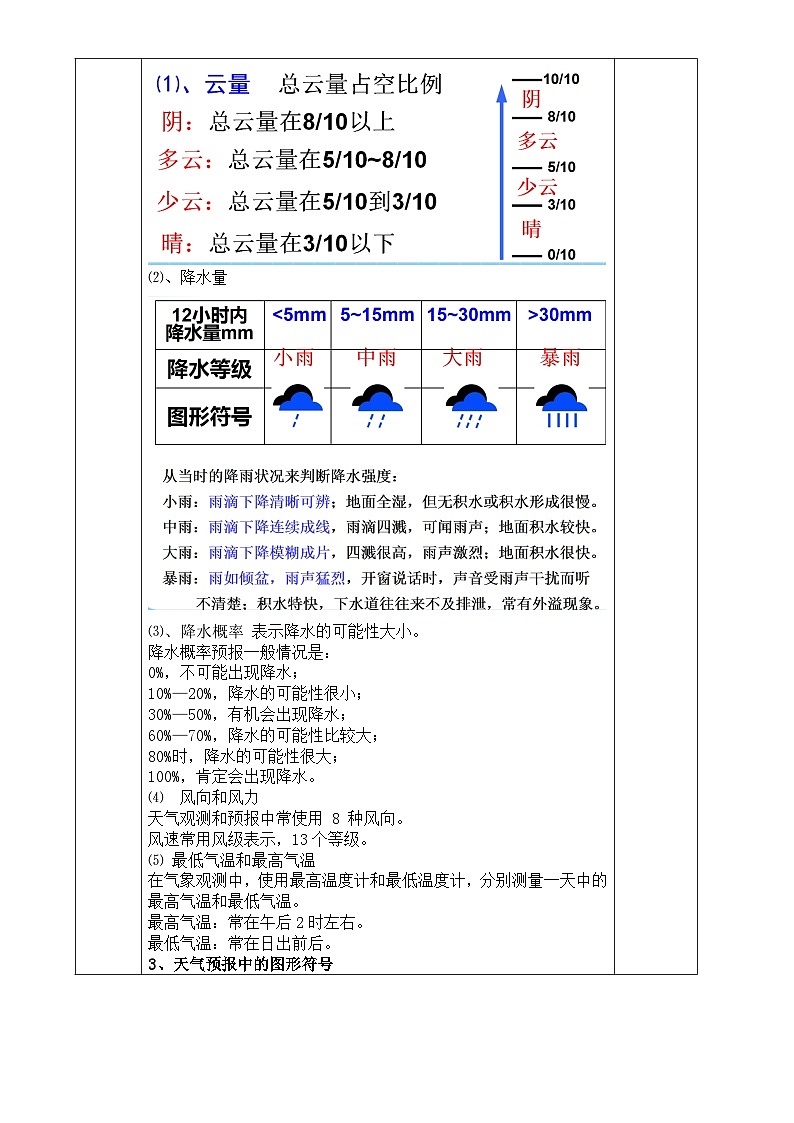浙教版八年级上册科学教案2.5 天气预报 教案02