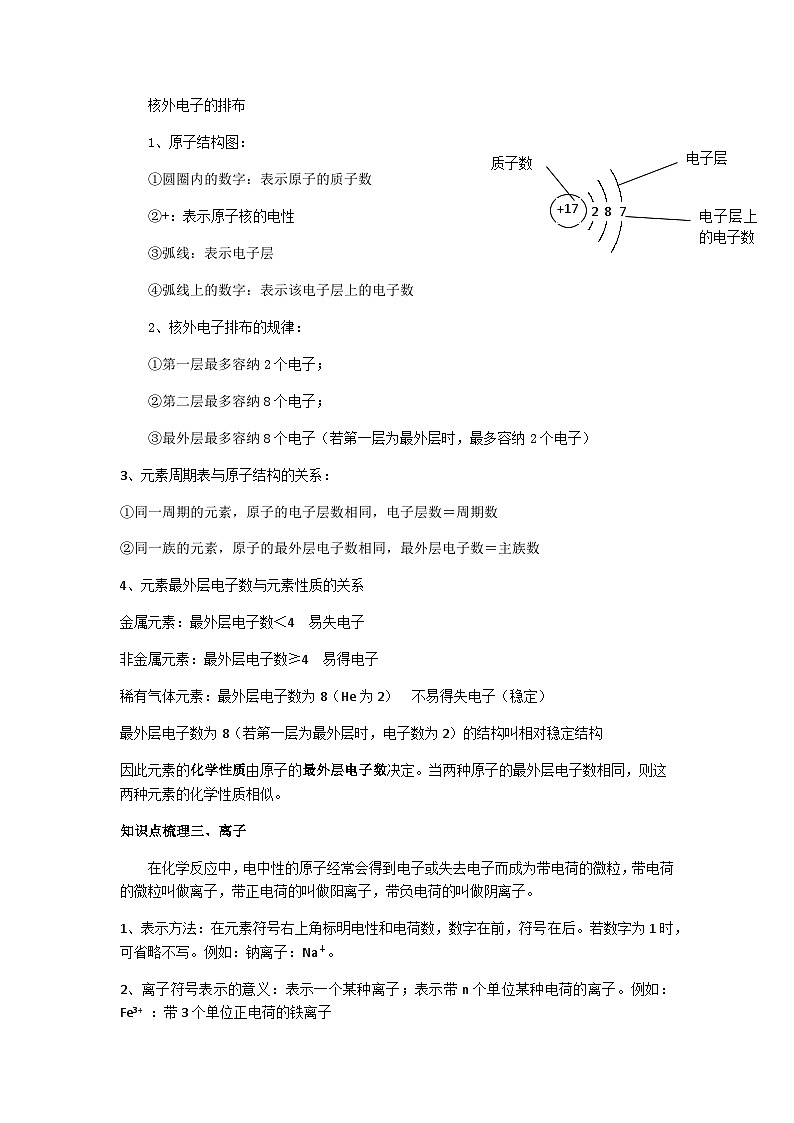 第六章物质的构成知识点汇总 华东师大版科学八年级上册第3页