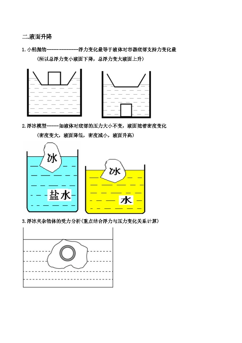 第13讲 水的浮力提升-2023-2024学年新八年级科学暑假精品课 试卷02