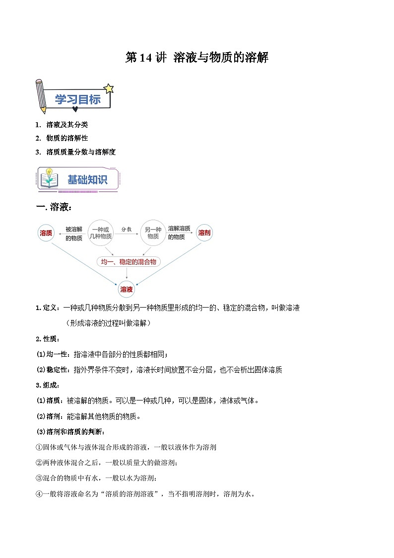第14讲 溶液与物质的溶解-2023-2024学年新八年级科学暑假精品课 试卷01